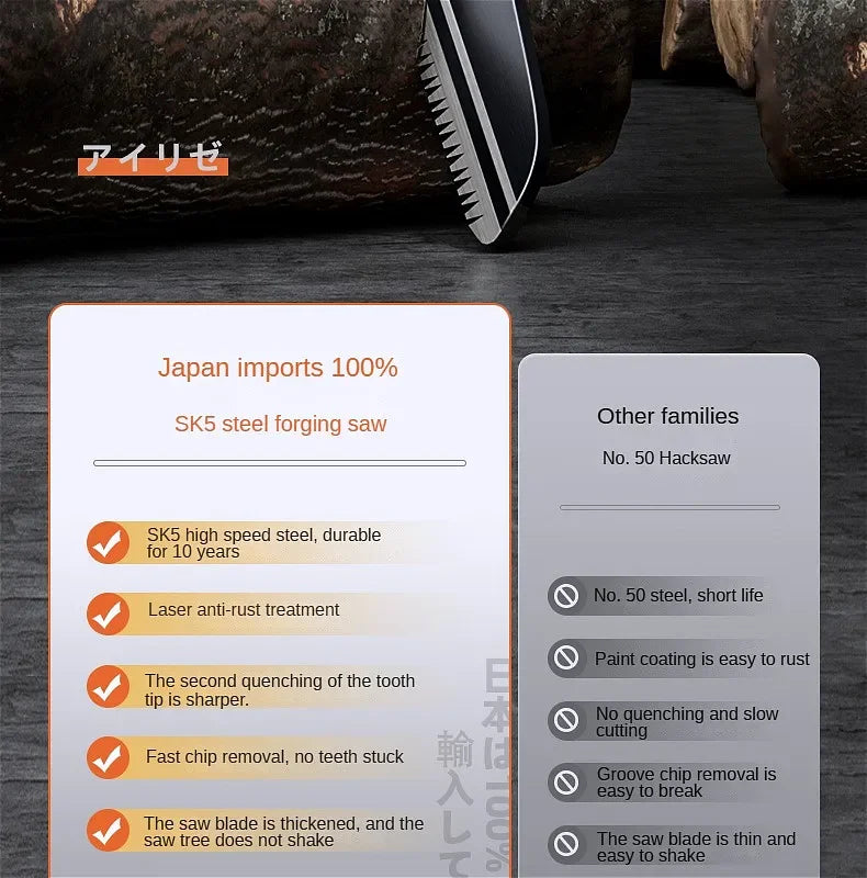 AIRAJ Hand Saw , Japanese Style Saw, Tree Sawing Tool , Garden Logging Tool , Woodworking Saw , Household Small Handheld Sharp